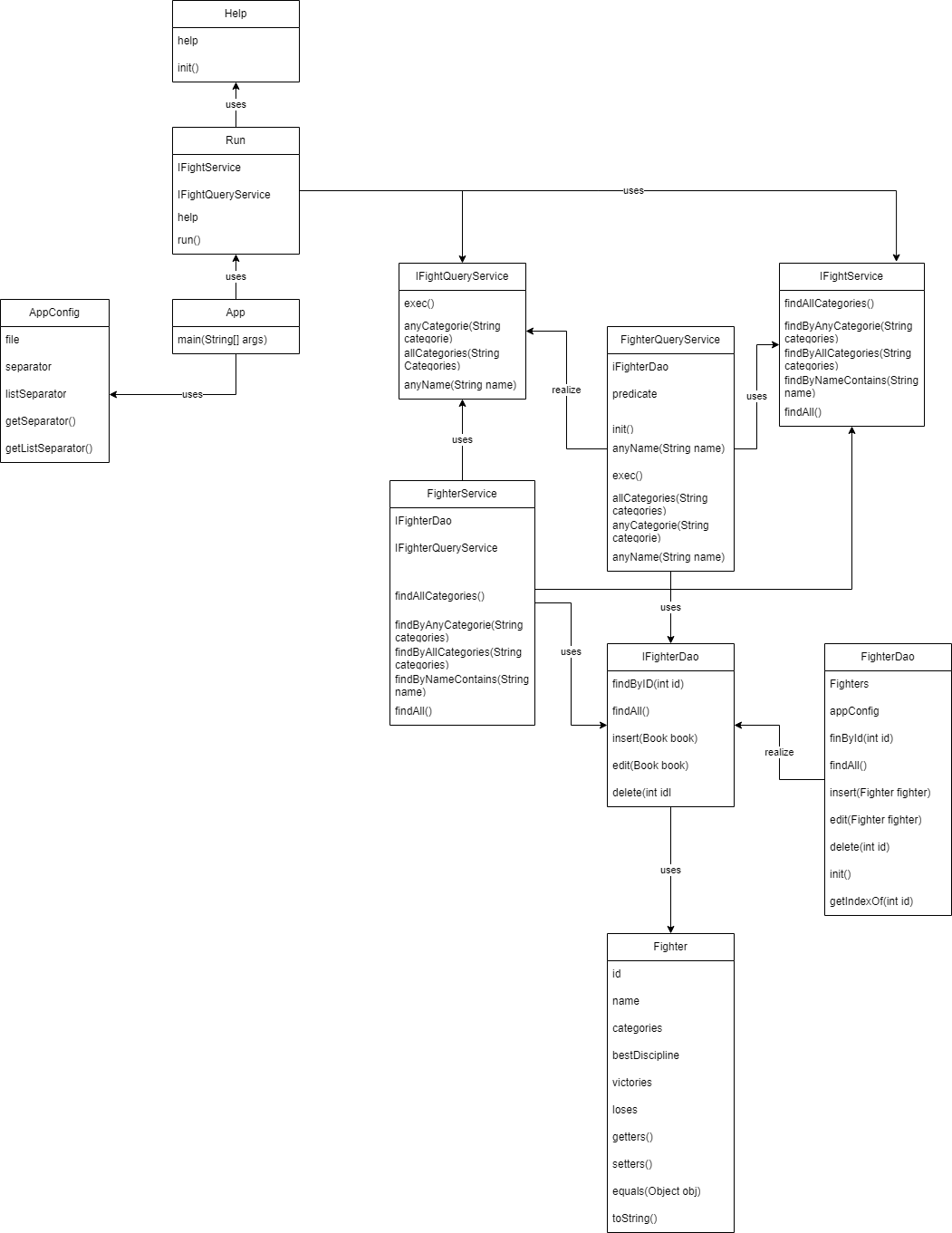 Diagrama de clases.