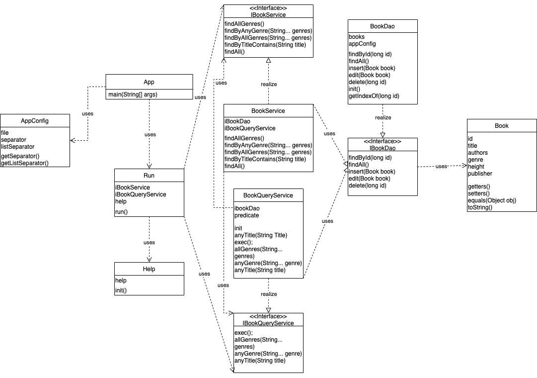 Diagrama de clases.